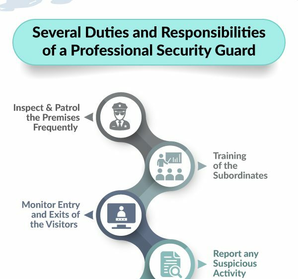 Several Duties and Responsibilities of a Professional Security Guard