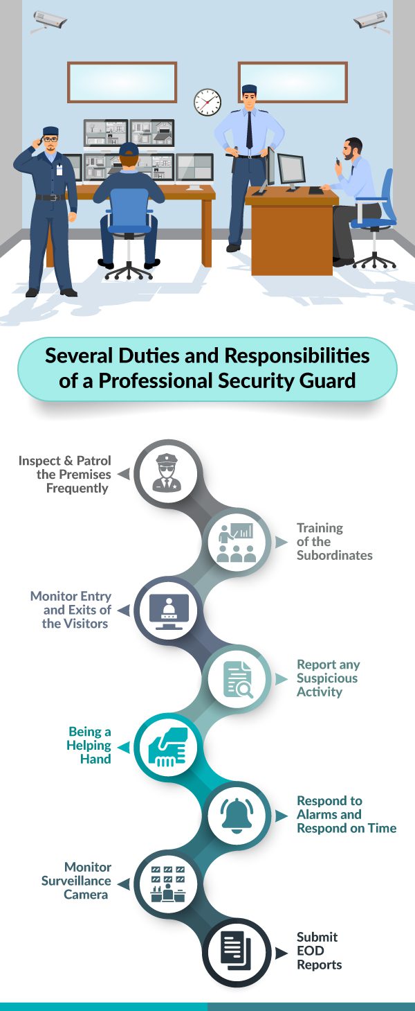Several Duties And Responsibilities Of A Professional Security Guard 