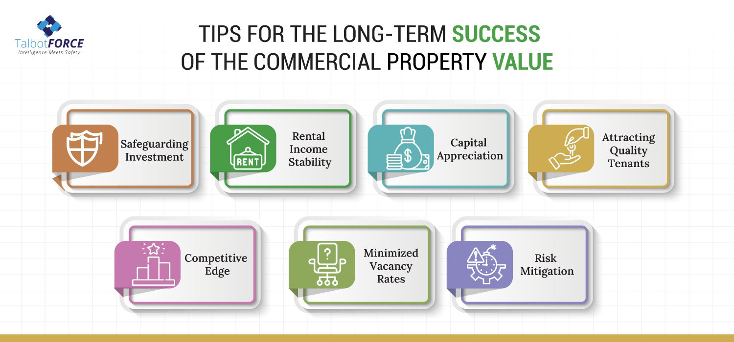 Commercial Property Management 