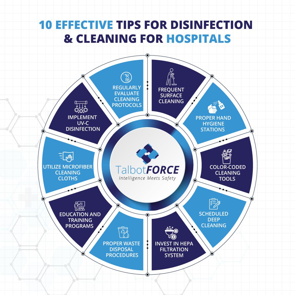 Tips for Disinfection & Cleaning for Hospitals