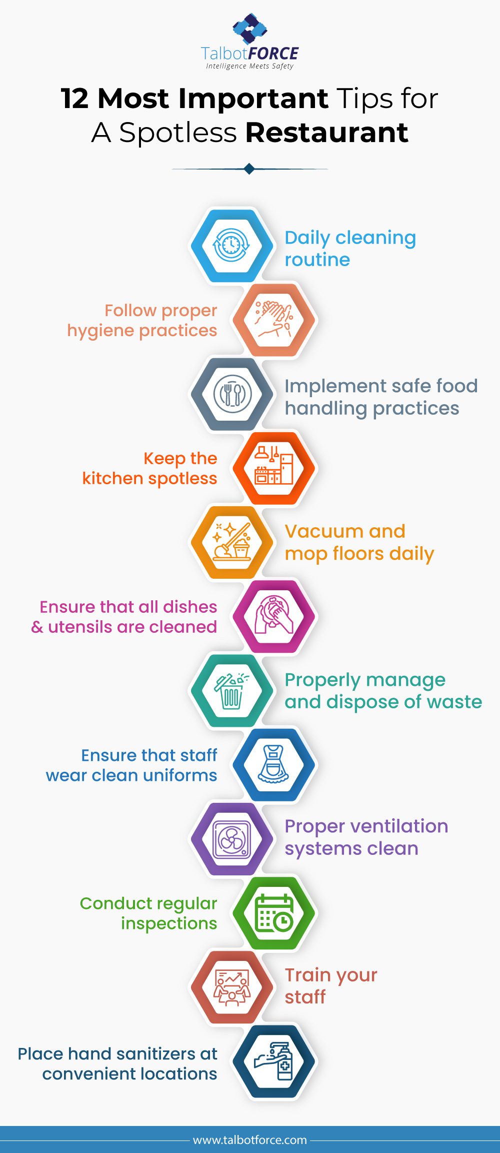 Cleaning and Hygiene Tips for Restaurants