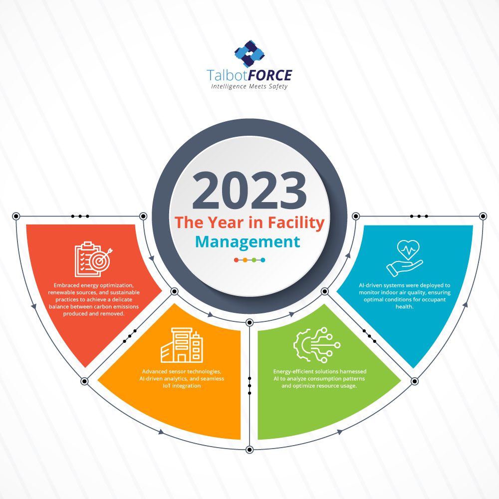 Year in Facility Management 2023