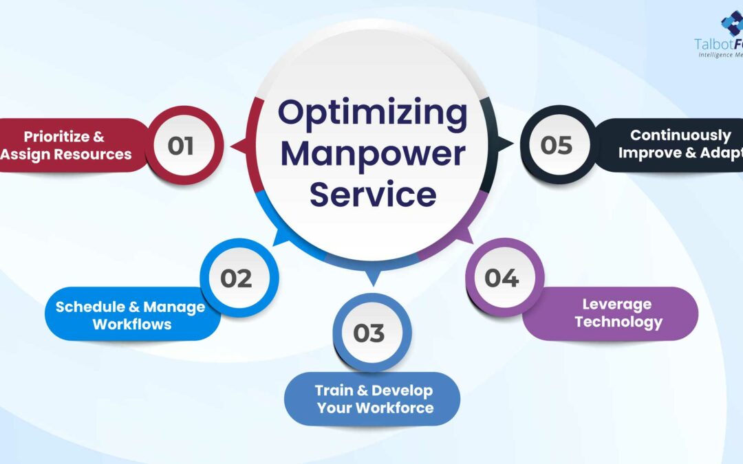 Optimizing Manpower Service