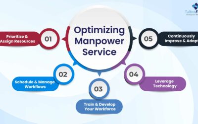 Enhancing Efficiency in Today’s Workforce: Optimizing Manpower Service