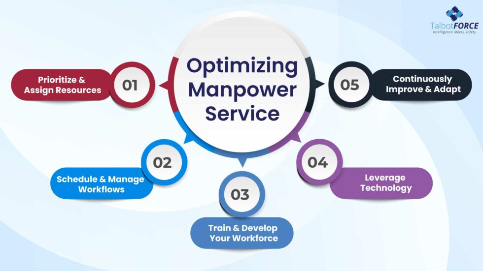 Enhancing Efficiency in Today’s Workforce: Optimizing Manpower Service